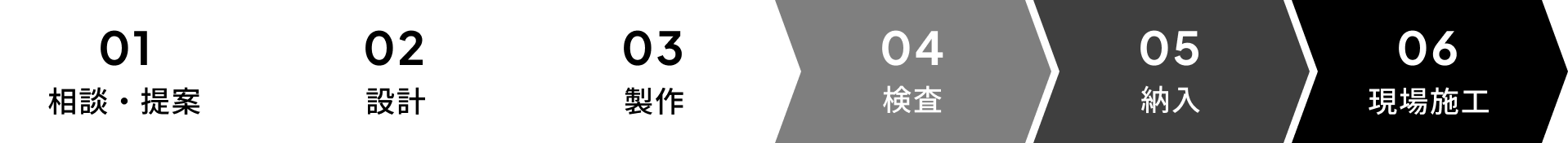 導入フロー